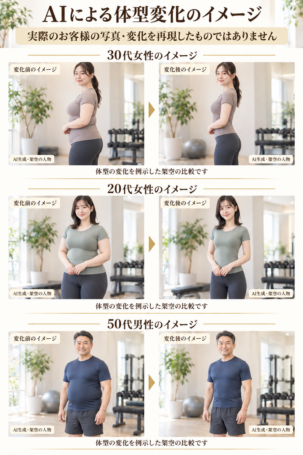 AIで作成した架空の30代女性・20代女性・50代男性の体型変化の比較イメージ。実際のお客様の写真ではありません。